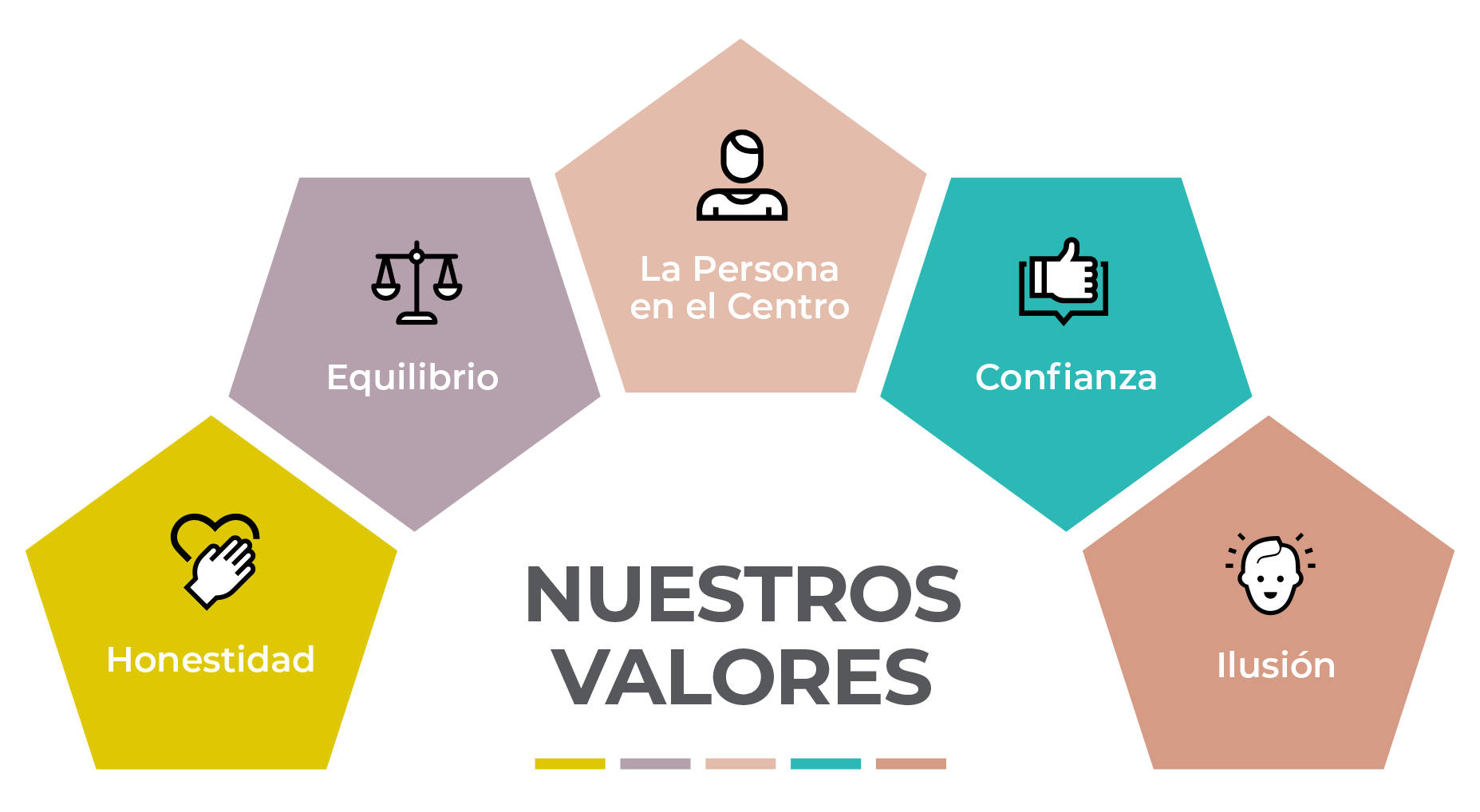 Los Valores de Mentoraes. Honestidad. Equilibrio. La Persona en el Centro. Confianza. Ilusión